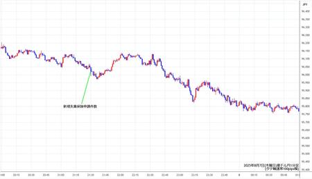 audjpy1min250807.jpg