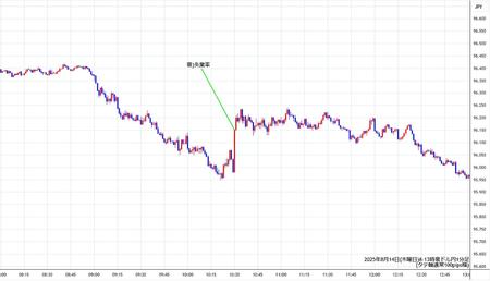 audjpy1min250814-2.jpg