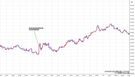 audjpy1min250814.jpg