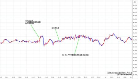 audjpy1min250815.jpg