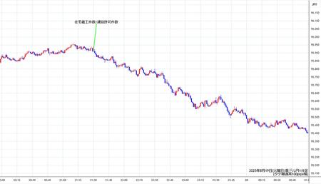 audjpy1min250819.jpg
