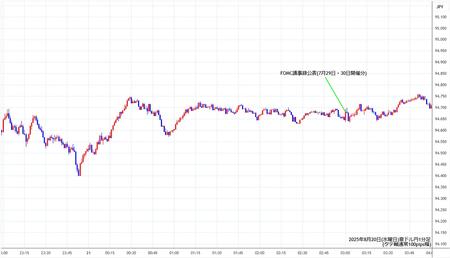 audjpy1min250820.jpg