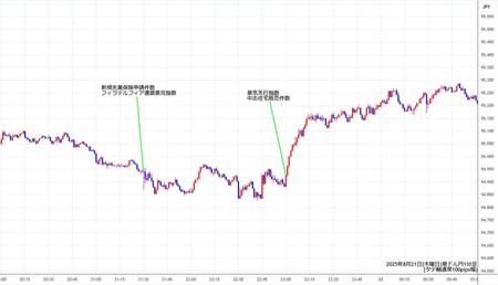 audjpy1min250821.jpg