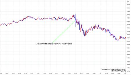 audjpy1min250822.jpg