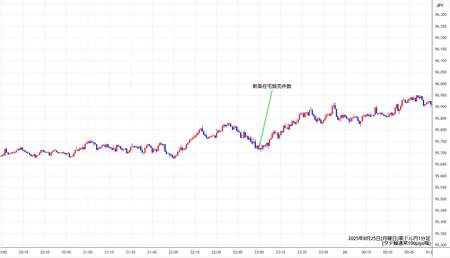 audjpy1min250825.jpg