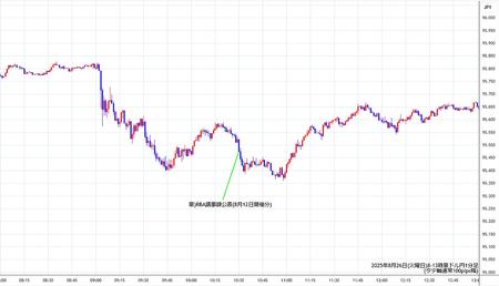 audjpy1min250826-2.jpg