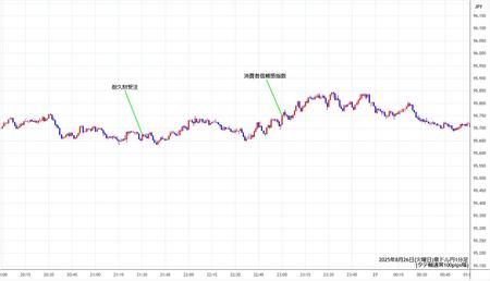 audjpy1min250826.jpg