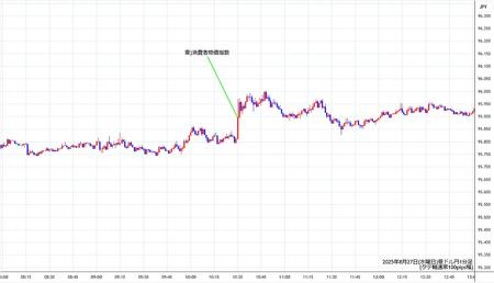 audjpy1min250827.jpg