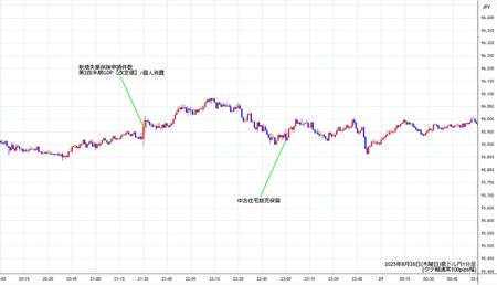 audjpy1min250828.jpg