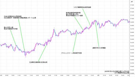 audjpy5min250731.jpg