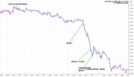 audjpy5min250801.jpg