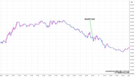 audjpy5min250804.jpg