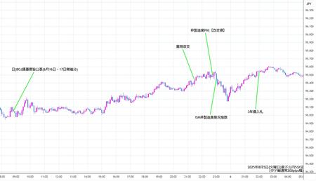audjpy5min250805.jpg