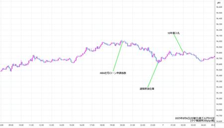 audjpy5min250806.jpg