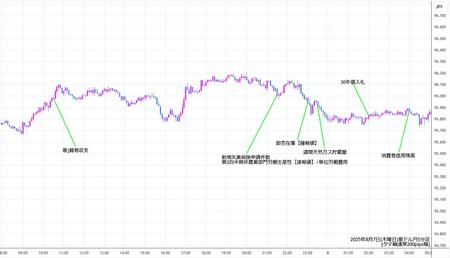 audjpy5min250807.jpg
