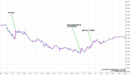 audjpy5min250814.jpg