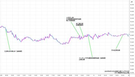 audjpy5min250815.jpg