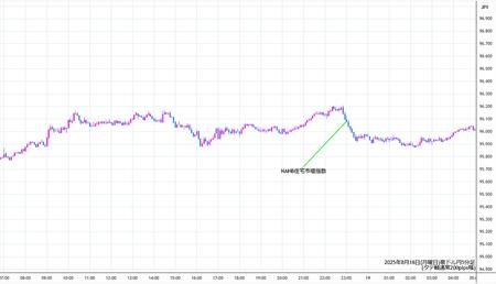 audjpy5min250818.jpg
