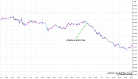 audjpy5min250819.jpg