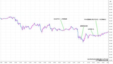 audjpy5min250820.jpg