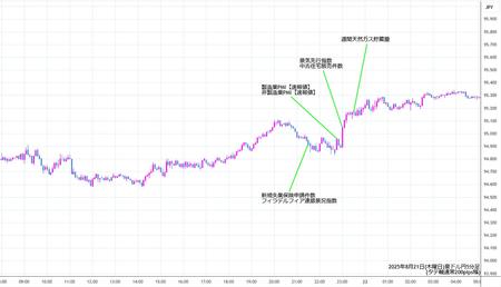 audjpy5min250821.jpg