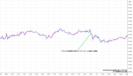audjpy5min250822.jpg