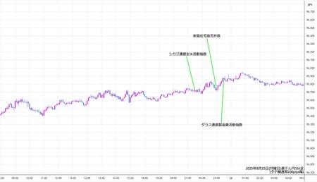 audjpy5min250825.jpg