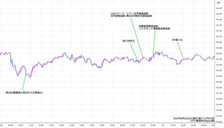 audjpy5min250826.jpg