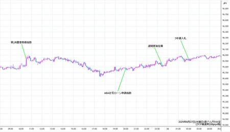 audjpy5min250827.jpg