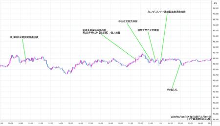 audjpy5min250828.jpg