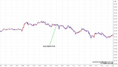 audjpy1min250901.jpg