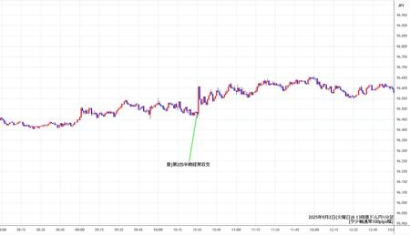 audjpy1min250902-2.jpg