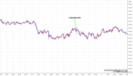 audjpy1min250902.jpg