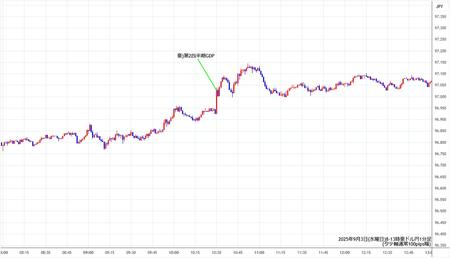 audjpy1min250903-2.jpg