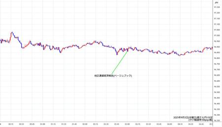 audjpy1min250903.jpg