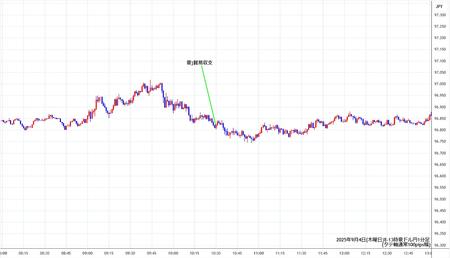 audjpy1min250904-2.jpg