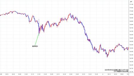 audjpy1min250905.jpg