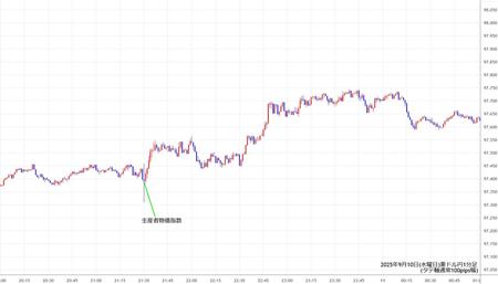 audjpy1min250910.jpg