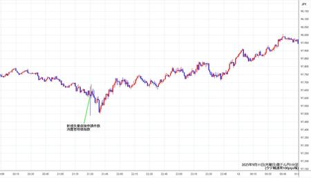 audjpy1min250911.jpg
