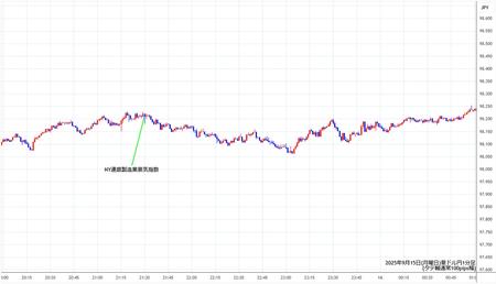 audjpy1min250915.jpg