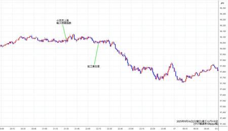 audjpy1min250916.jpg