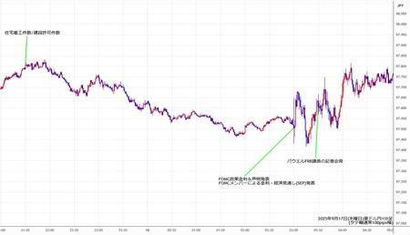 audjpy1min250917.jpg