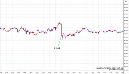 audjpy1min250918-2.jpg