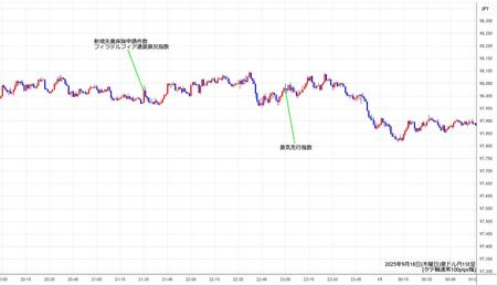 audjpy1min250918.jpg