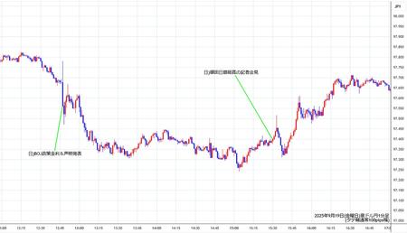 audjpy1min250919.jpg