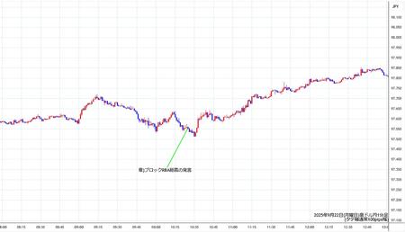 audjpy1min250922.jpg