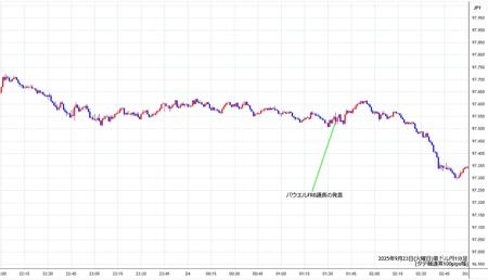 audjpy1min250923.jpg