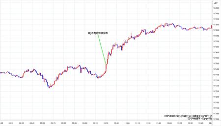 audjpy1min250924-2.jpg