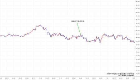 audjpy1min250924.jpg