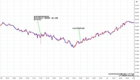 audjpy1min250925.jpg